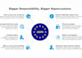 setup cookie consent banner, gdpr, consent mode v2 via GTM